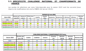 quotas qualif TF et championnat France 2015